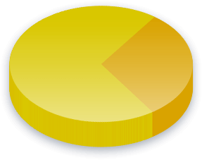 Welfare Poll Results