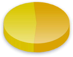 Electoral College Poll Results for Doctorate Degree voters